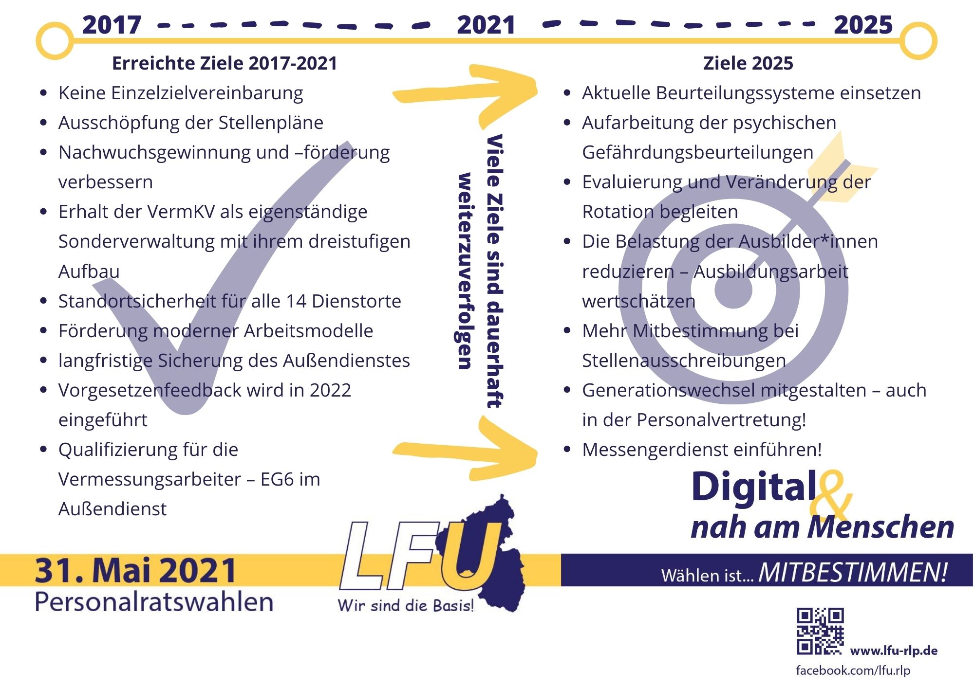 Ziele 2025 Landesverband der Freien und Unabhängigen e.V.